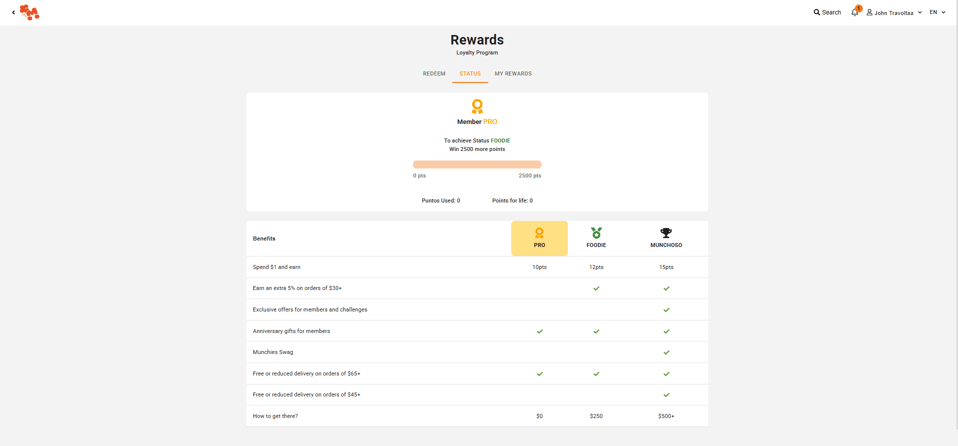 Rewards Status Page